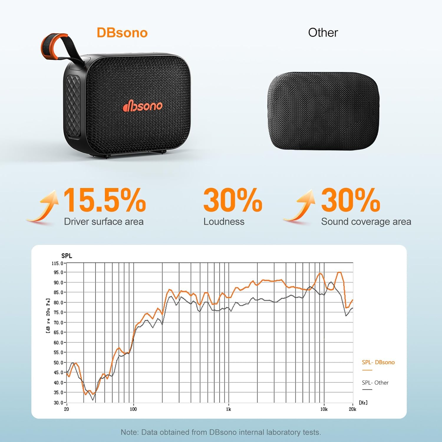 Portable Bluetooth Speaker Line-in Support: IPX5 Waterproof HD Sound Up to 24H Playtime, TWS Pairing, LED Light, Outdoor Speaker for Beach/Pool/Travel, Back to School Gifts for Adult Teen-Black - Image 3